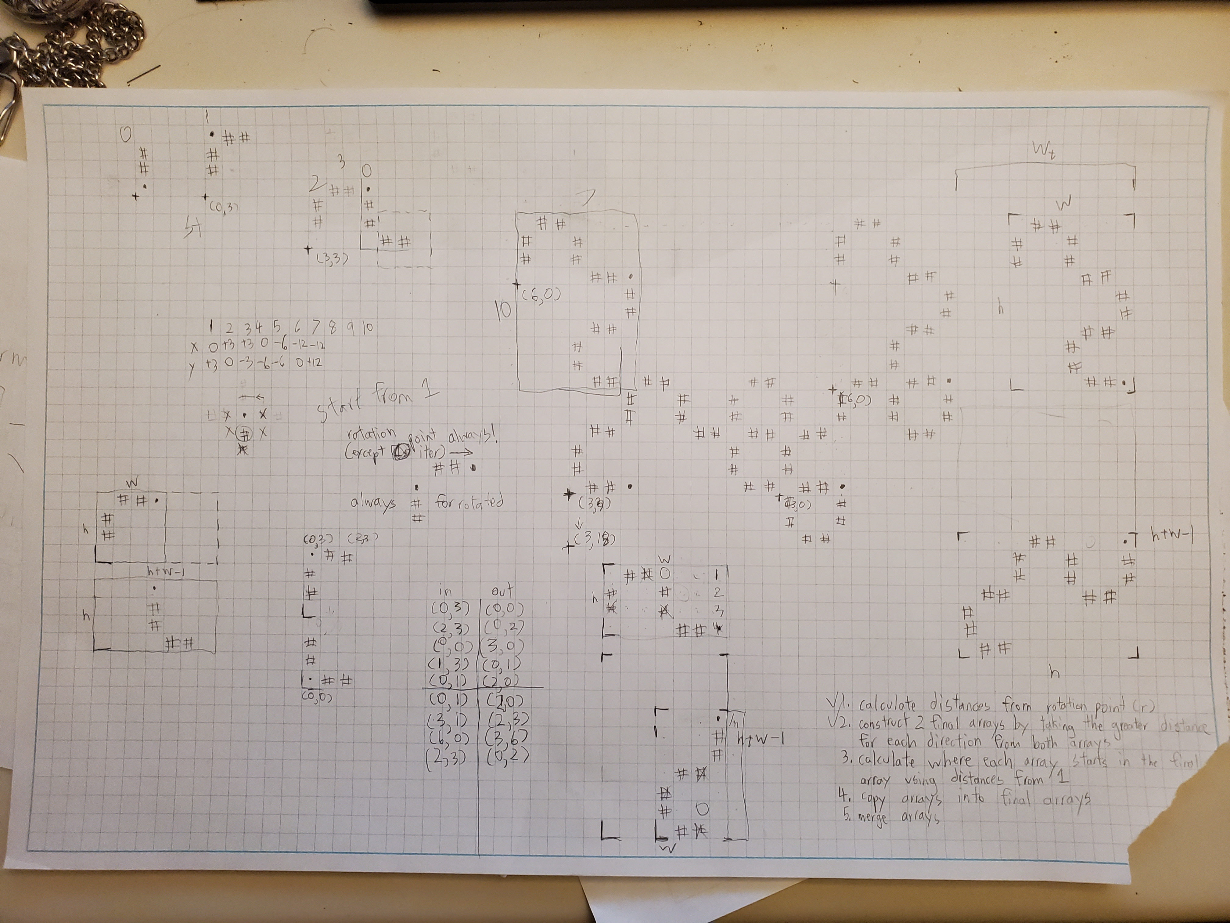 The work I did to figure out how to generate a dragon curve