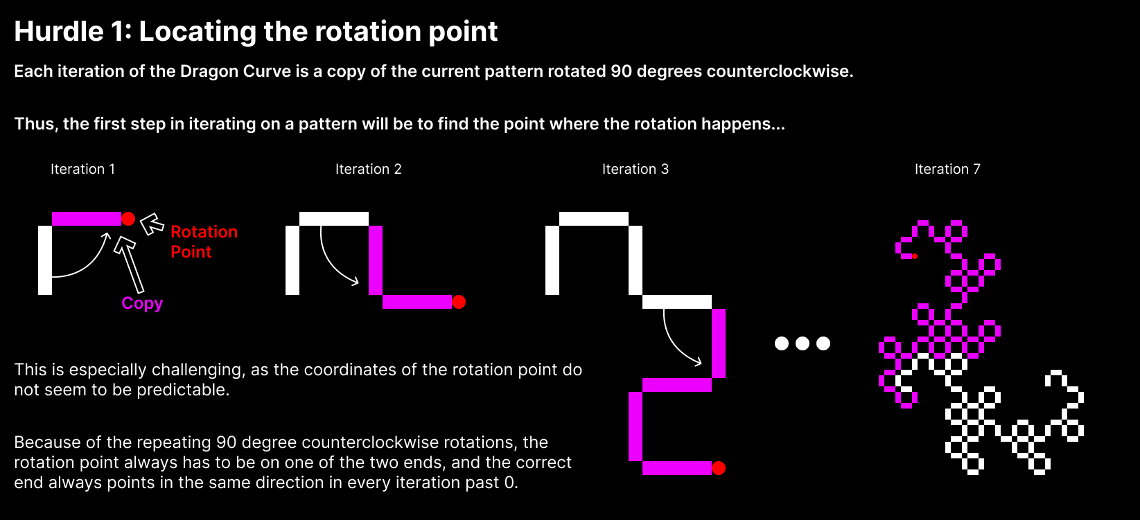 The first hurdle of my process