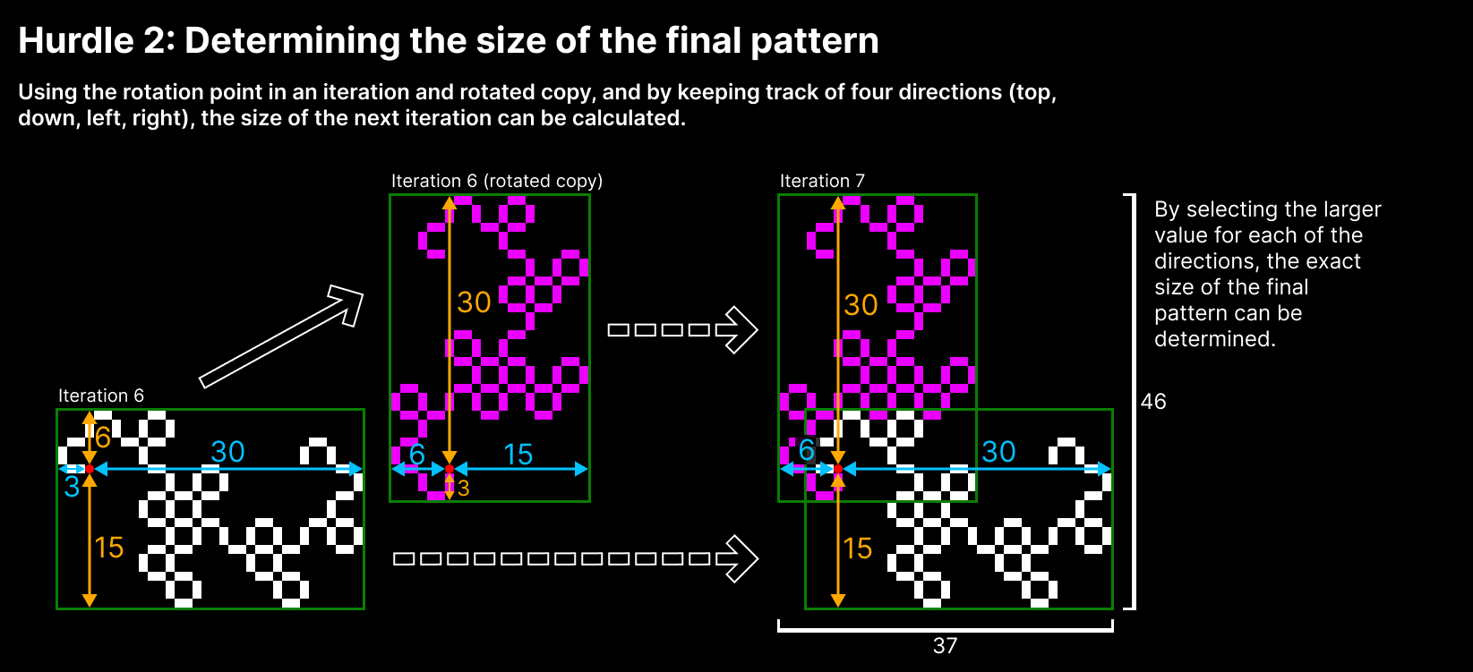 The second hurdle of my process