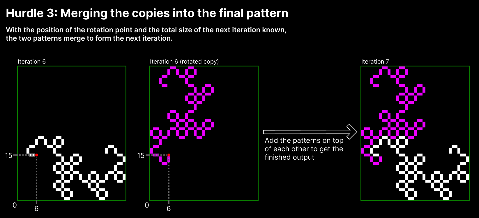The third hurdle of my process