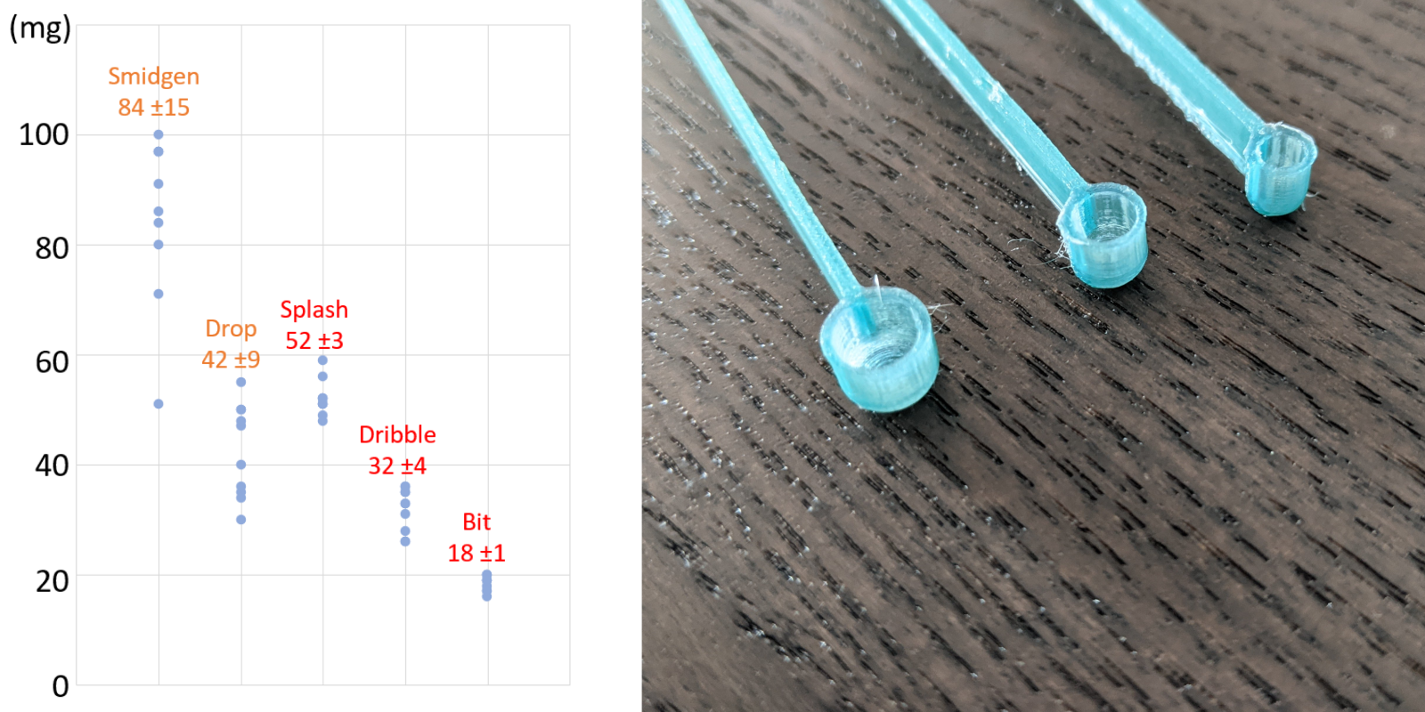 The spoons provide better consistency and precision than commercial spoons