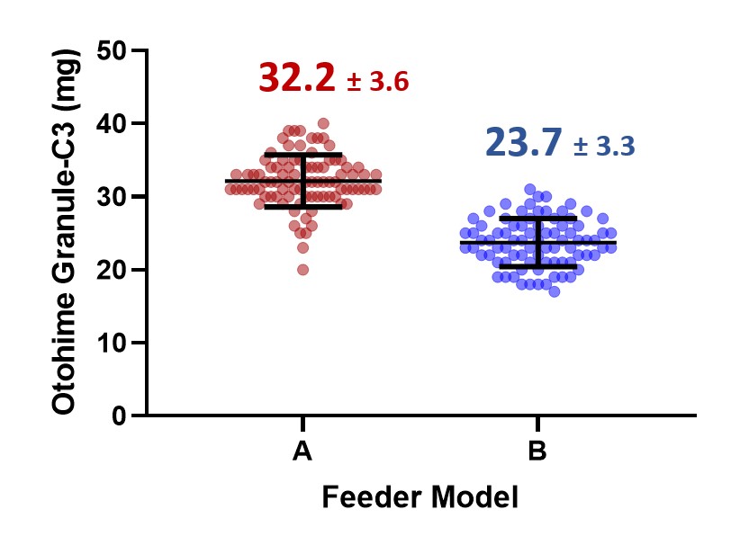 The feeders come in 2 sizes so far